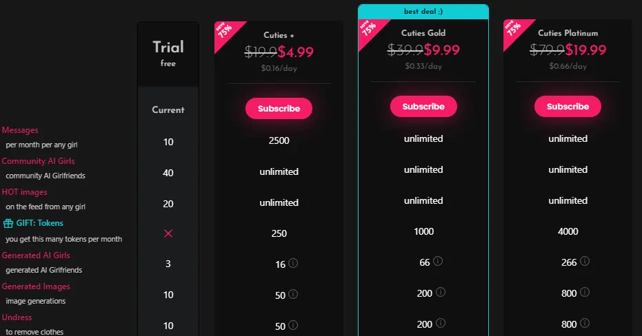 Cuties.ai Pricing