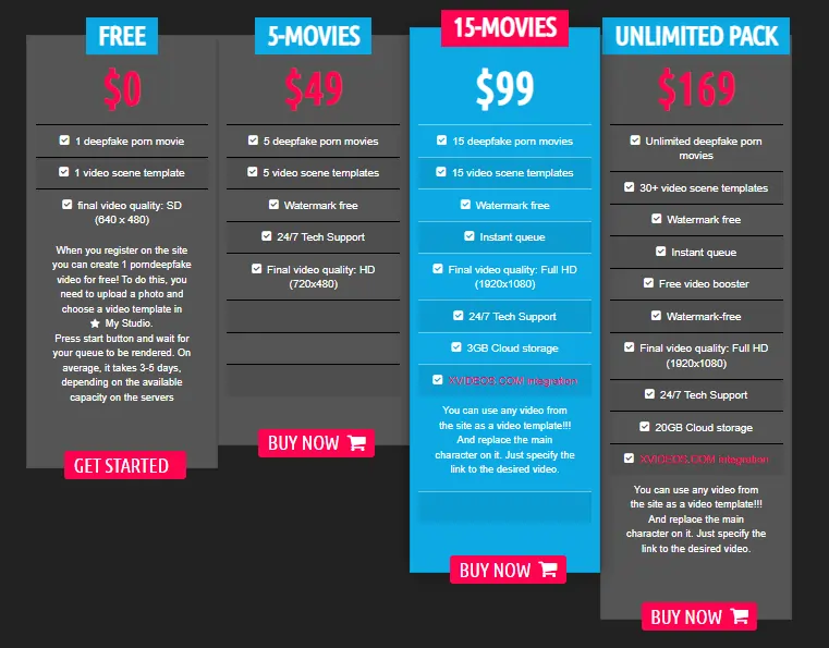 MyPornDeepFake Pricing Plans