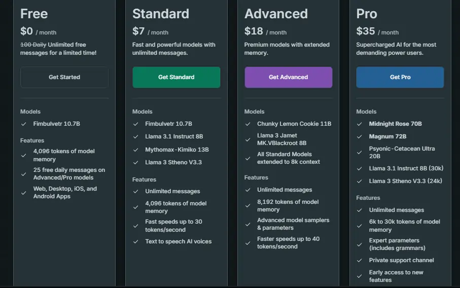 Backyard.ai Pricing