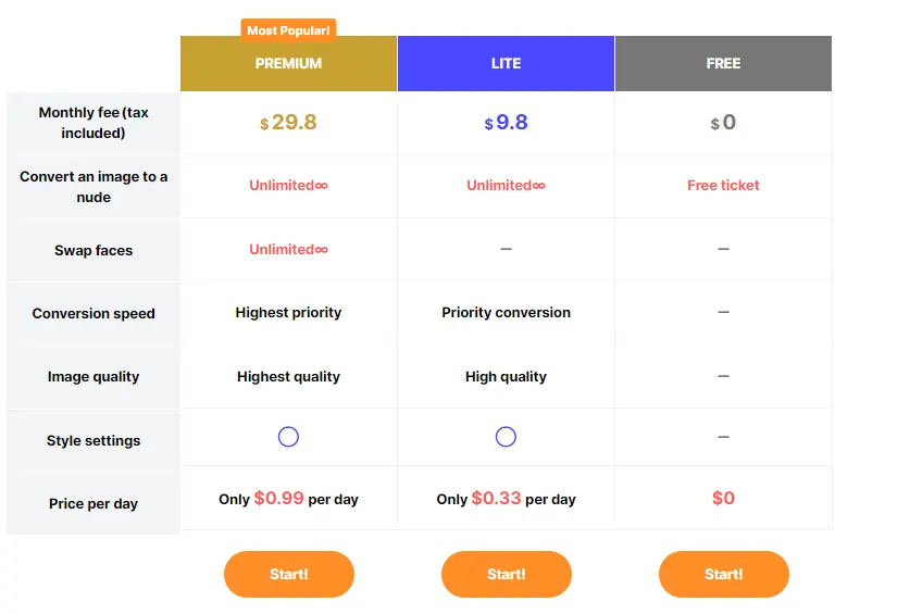 Nudefusion Pricing